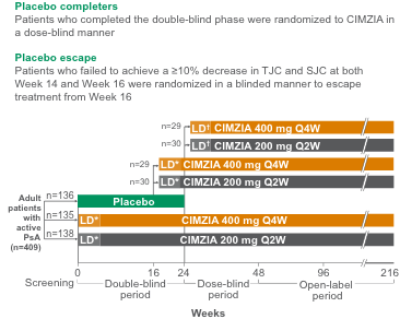 RAPID-PsA study design chart