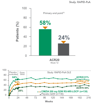 RAPID-PsA study chart