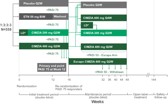 CIMPACT (Study PS-3) study design(4)