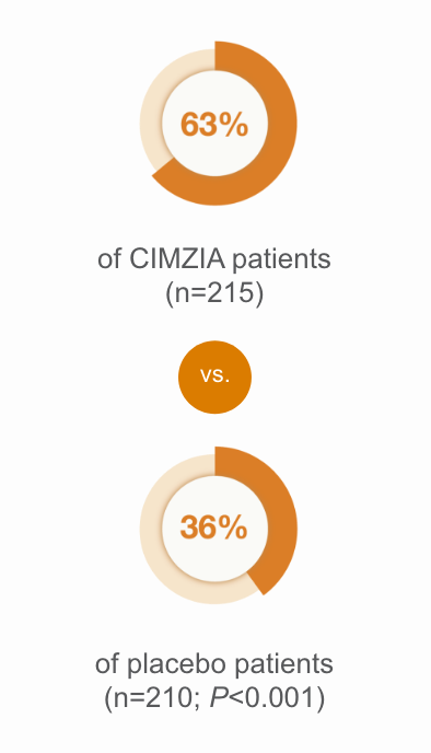 63% vs. 36% circles image