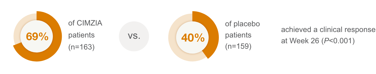 69% vs. 40% circles image