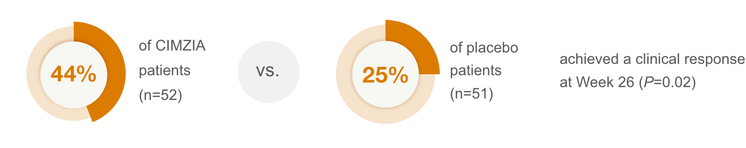 44% vs. 25% circles image