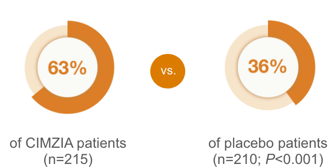 63% vs. 36% circles image