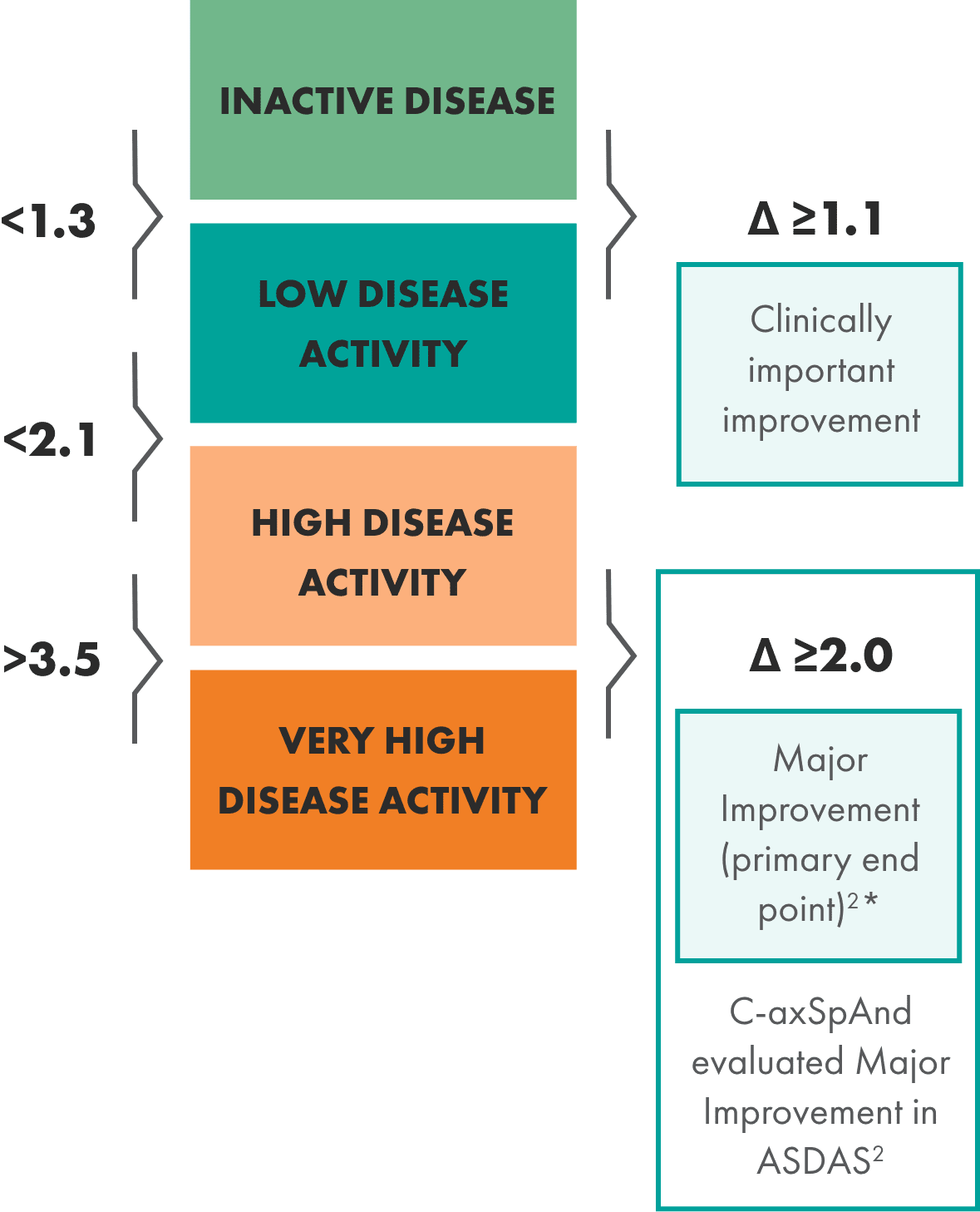 Disease activity measurement Mobile