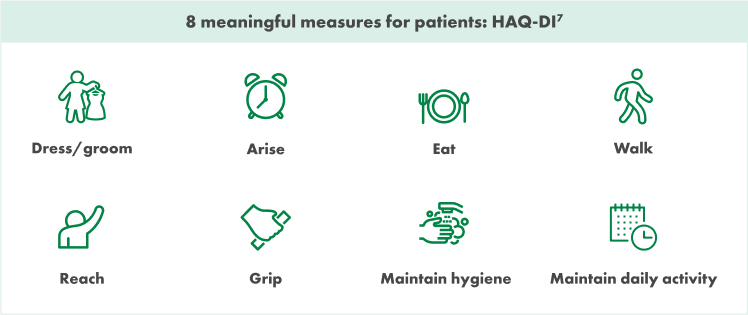 Table of measures for patients