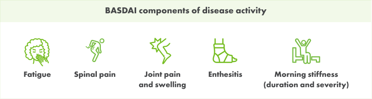 Disease activity chart