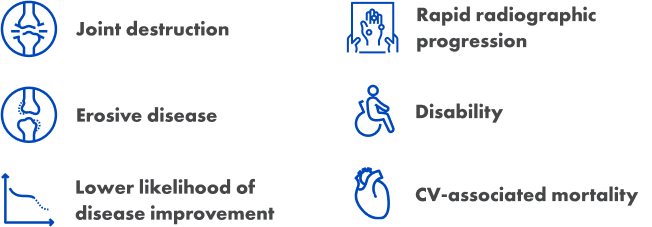 RF patient conditions