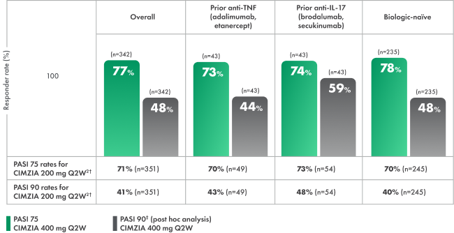 pso efficacy chart