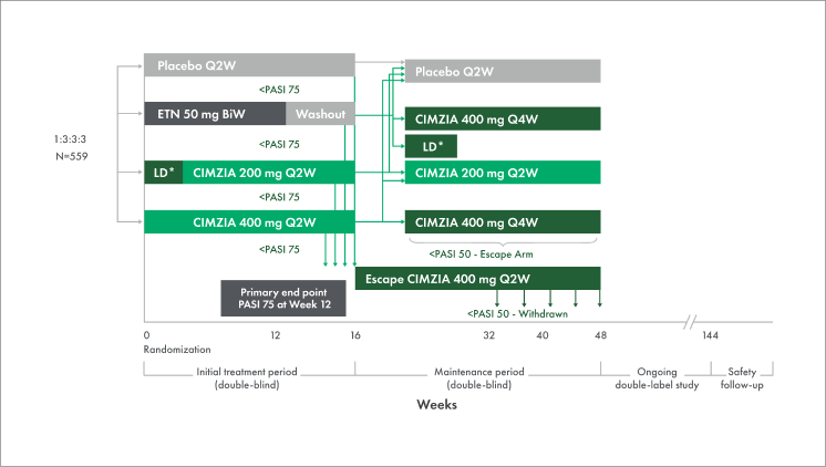 pso study design chart 2