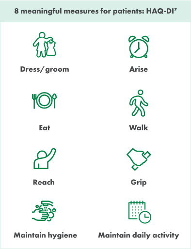 Table of measures for patients