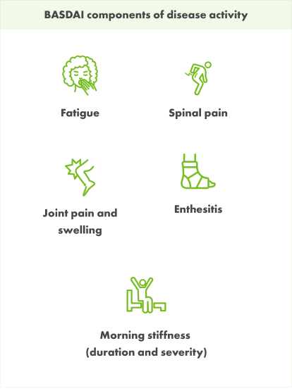 Disease activity chart