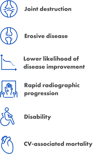 RF patient conditions