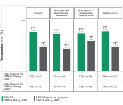 pso efficacy chart