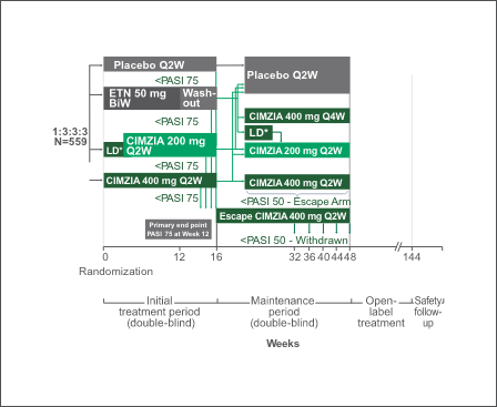 pso study design chart 2