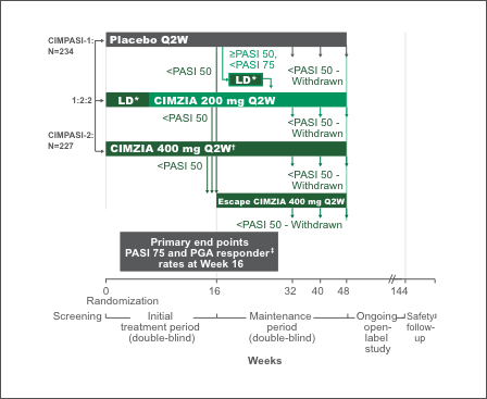 pso study design chart