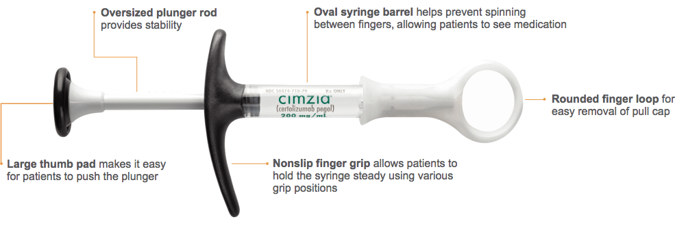 Prefilled Syringe graphic